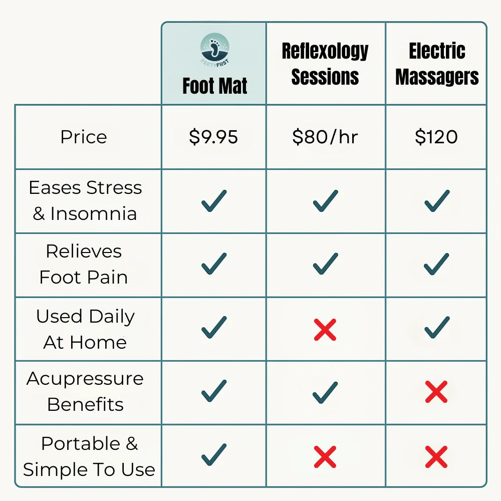 ™ Revitalizing Acupressure Foot Mat